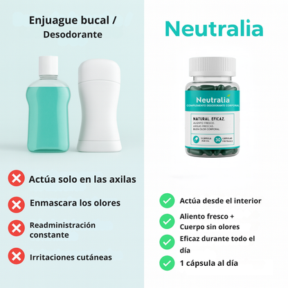 Cápsulas Antiolor Neutralia | 1 + 1 GRATIS
